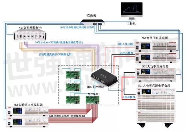 BMS监测系统V1.0安装接线实拍图