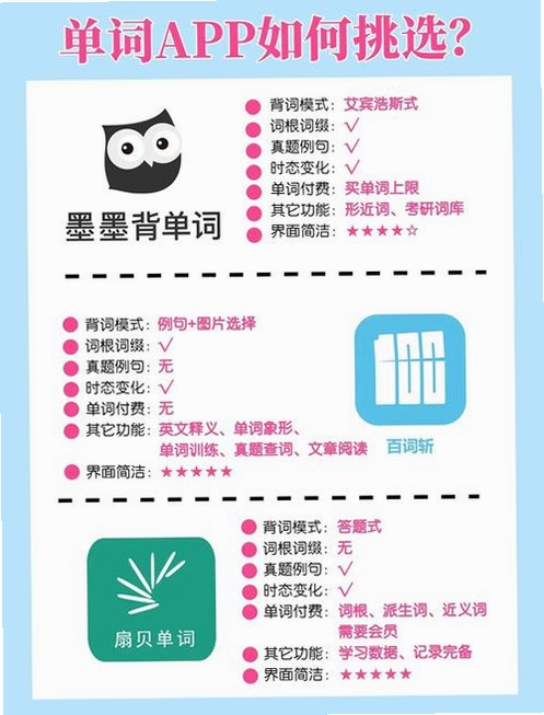 医学英语背单词运行截图