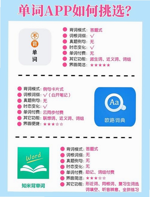 医学英语背单词运行截图