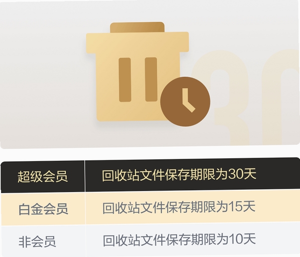 恒谦传媒 会员 特权
