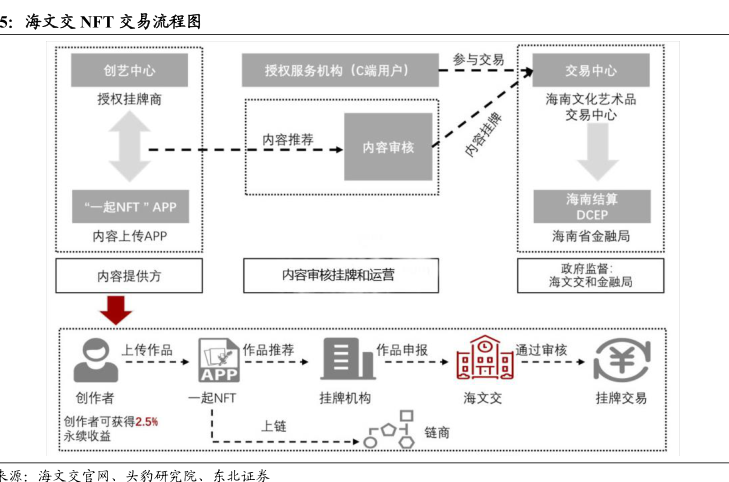 海文交平台介绍与交易规则详解