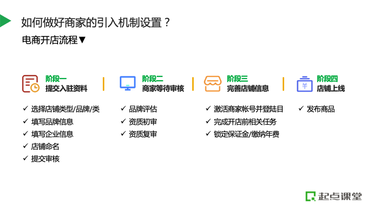图味商家入驻条件所需材料清单