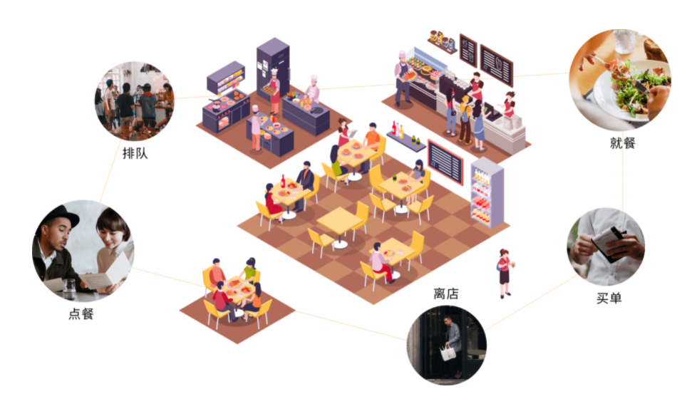 图味商家开店运营经验分享技巧