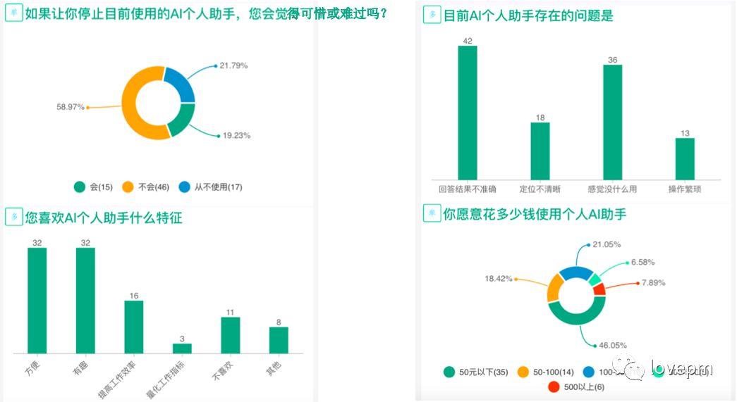 SeraviaxAI智能助手优缺点分析及真实使用感受