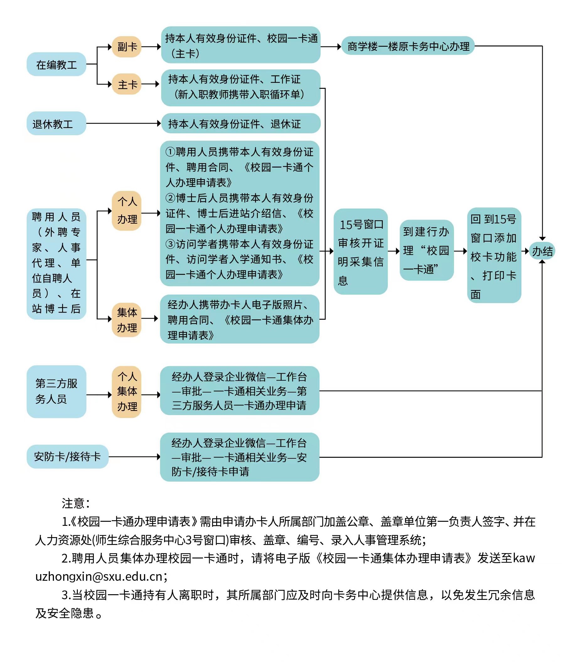义卡通是什么 办理流程介绍