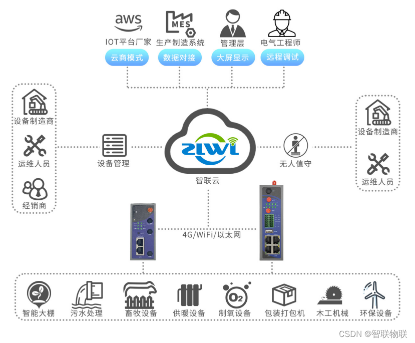 Rooway物联网关连接管理功能体验