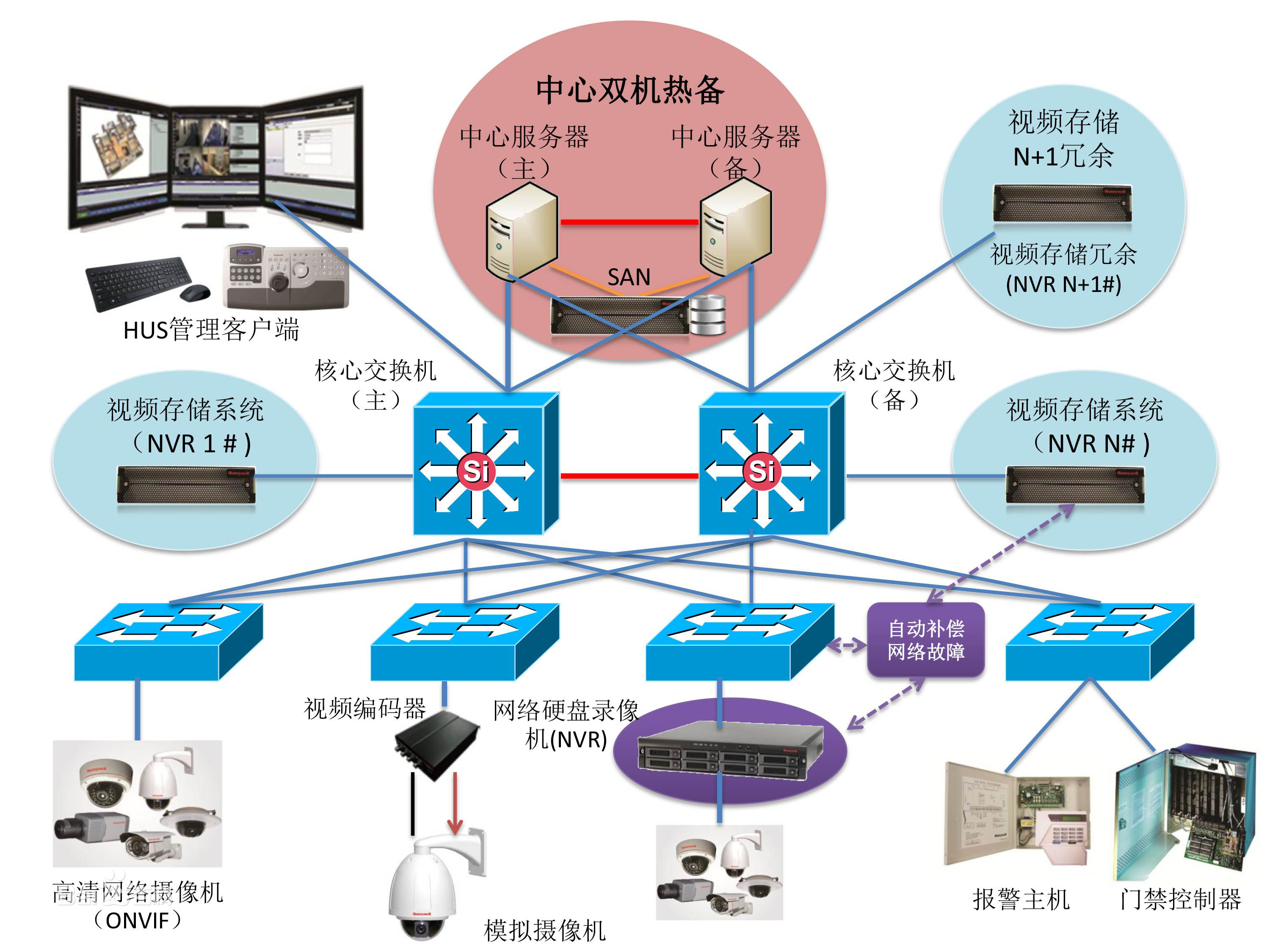 清达计算机控制平台系统集成方案部署现场