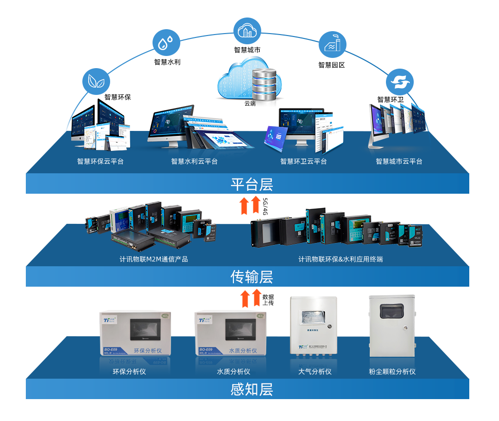 清达计算机控制平台技术支持服务