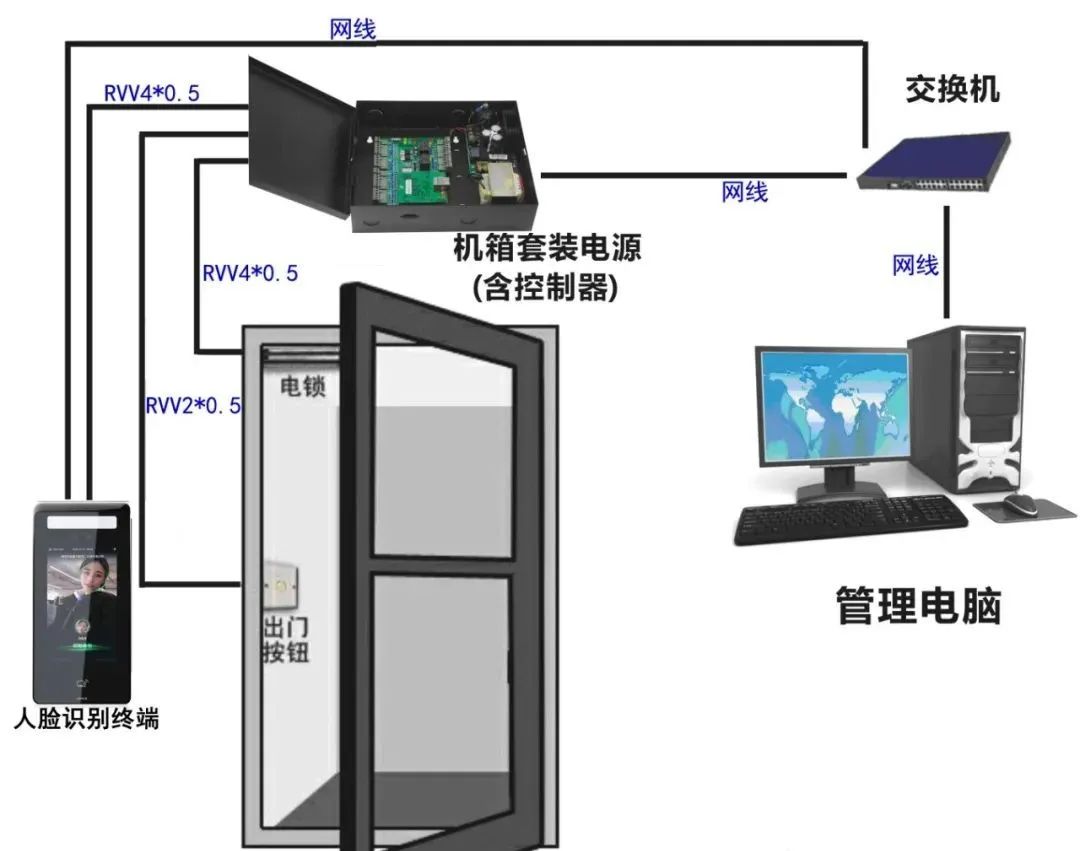 小威开门小威智能社区 门禁主机安装步骤 图文教程