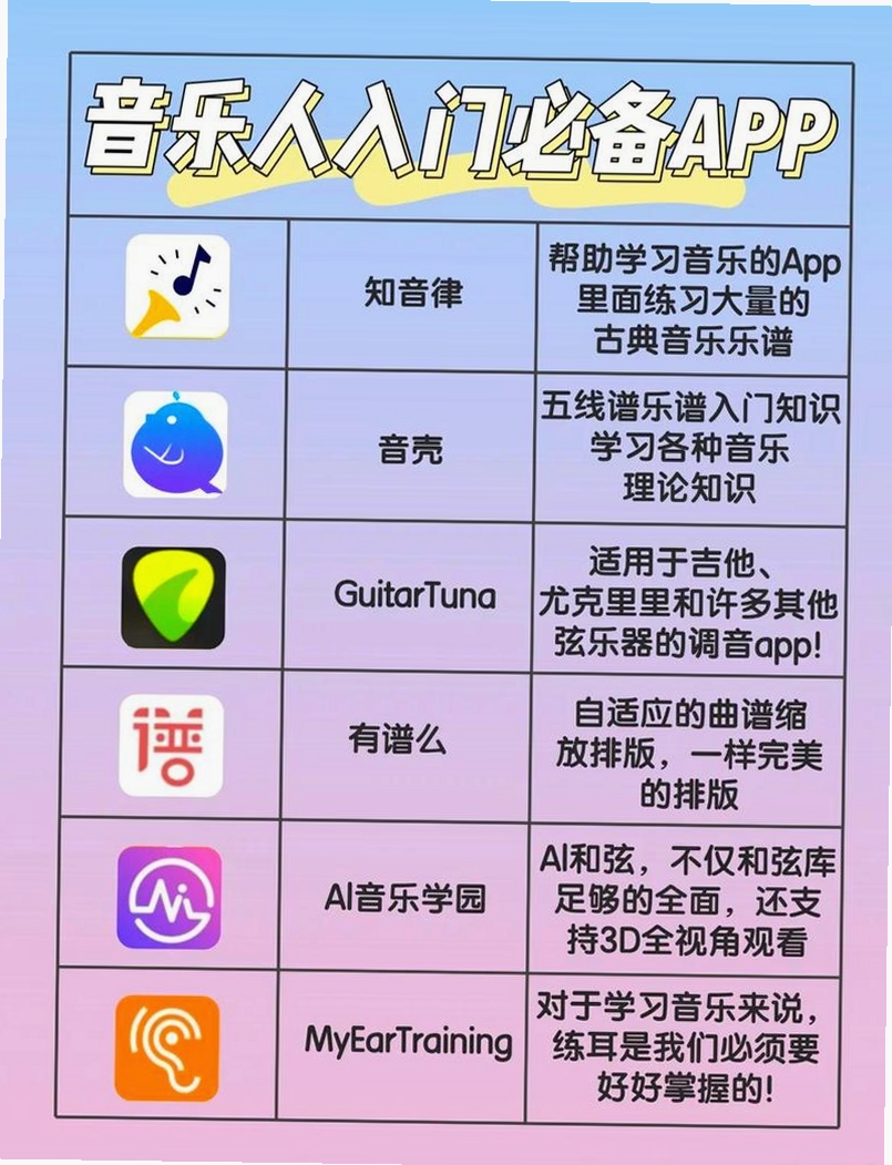 爱上乐理运行截图