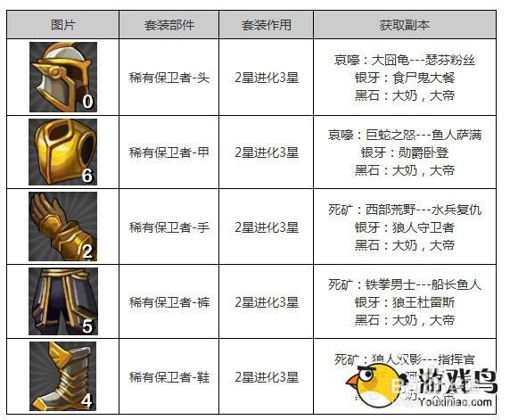 我叫MT:荣耀护卫队 阵容搭配 攻略大全