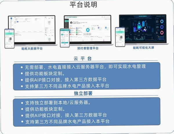 水电费免费记录运行截图