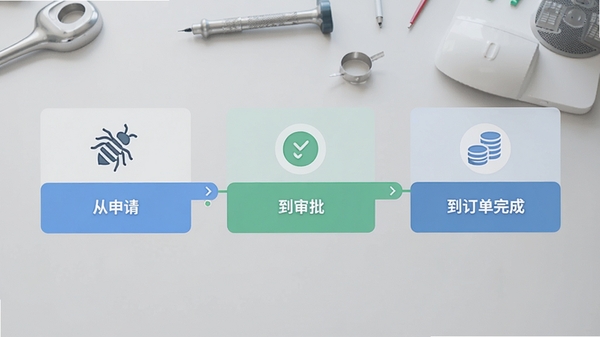 蜂采云采购流程图界面截图,画面展示从申请到审批再到订单完成的步骤条,背景为浅灰色工作台,图标清晰,整体风格简洁现代