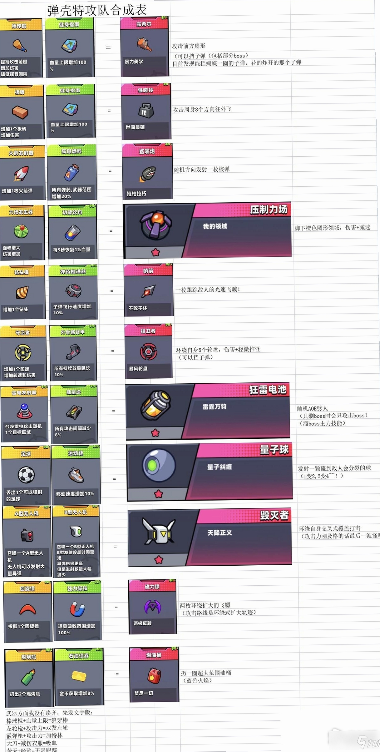 弹壳特攻队装备合成
