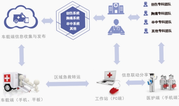 紫云智救紧急求助操作流程图
