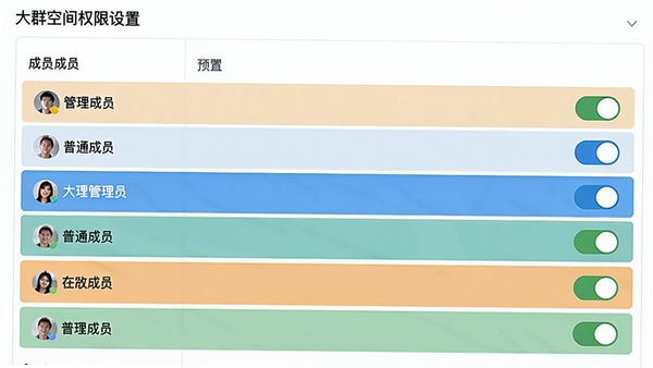 大群空间权限设置界面预览,展示成员列表和权限开关选项,界面采用列表形式,背景为白色,重点突出管理员和普通成员的区分,风格清晰直观