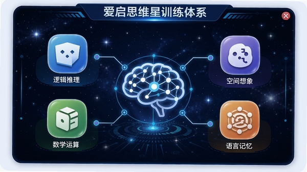 爱启思维星训练体系界面,展示逻辑推理、空间想象、数学运算、语言记忆等模块图标,每个图标色彩鲜明,中央有大脑连接线,背景为深蓝色星空,科技感十足,界面层级清晰,适合教学演示