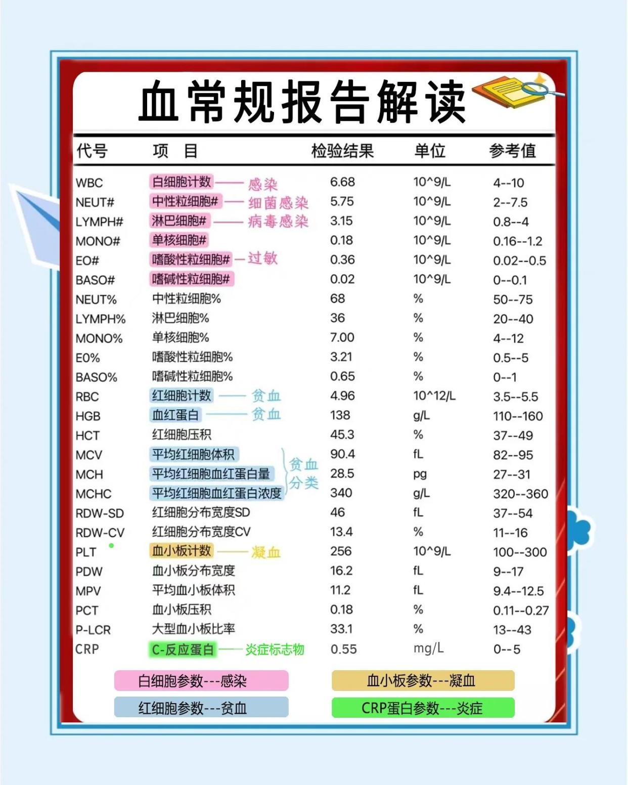 安吉血液检查项目大全及费用参考指南