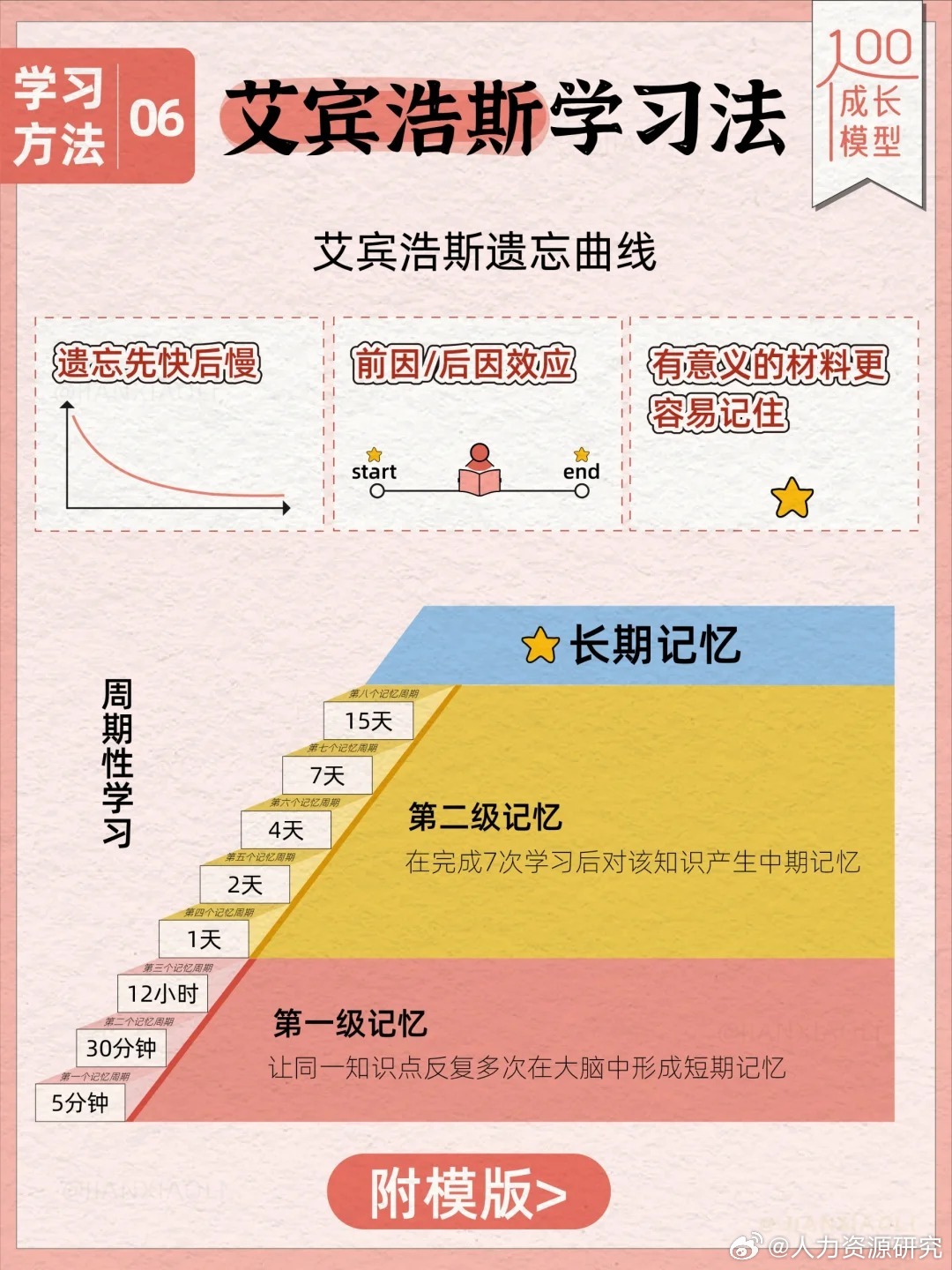 背书匠 间隔重复 高效背书 抗遗忘复习计划