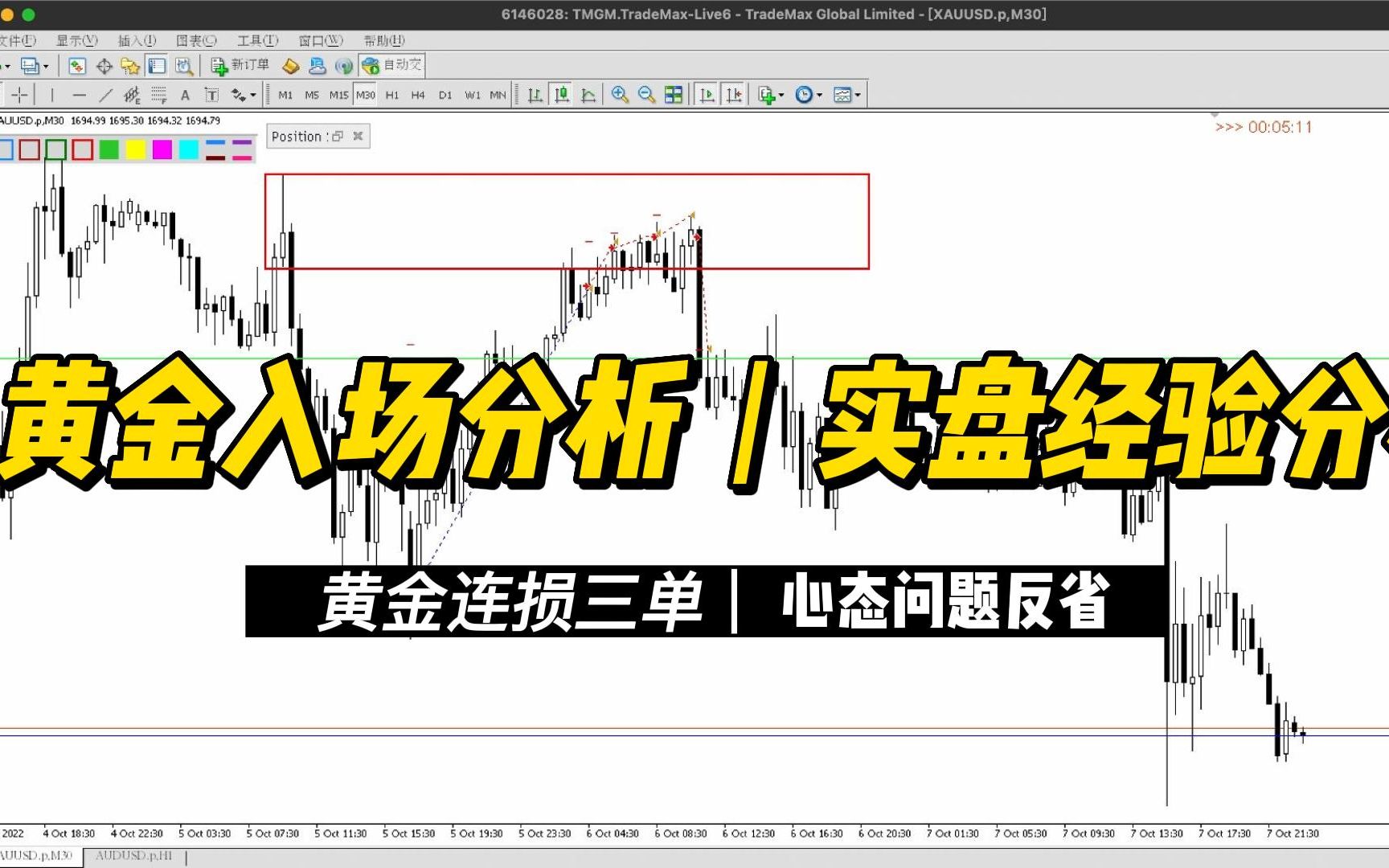 看准 复盘经验 稳赚不亏 技巧配图
