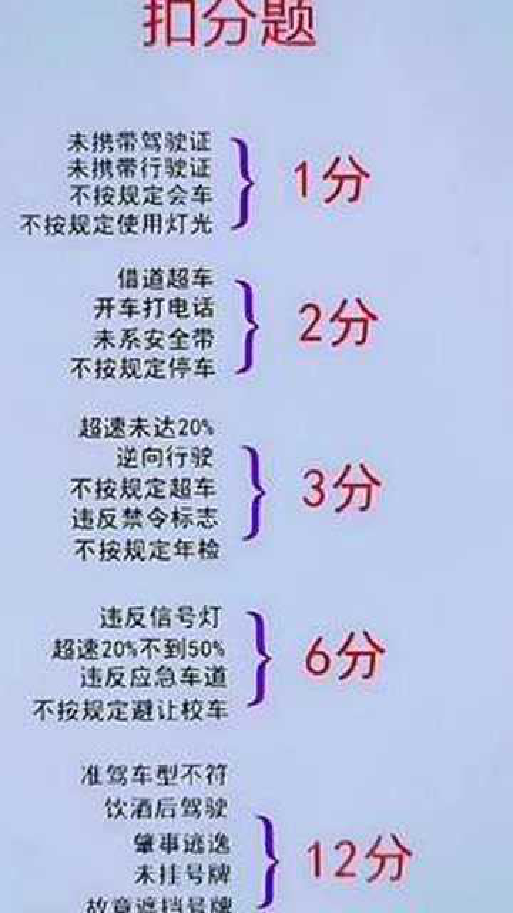 好学车驾考速记口诀科目一扣分罚款记忆方法