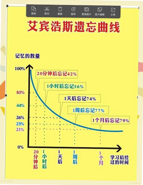 艾宾浩斯记忆法运行截图