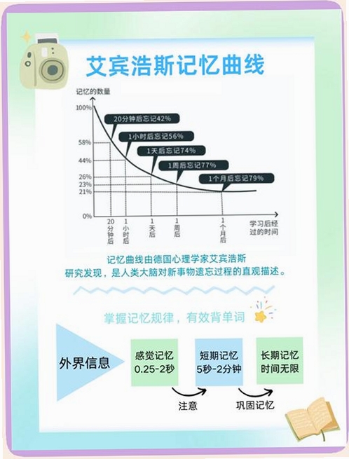 艾宾浩斯记忆法运行截图