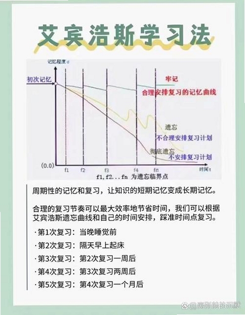 艾宾浩斯记忆法运行截图