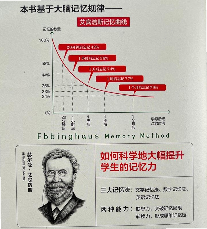艾宾浩斯记忆法 使用教程
