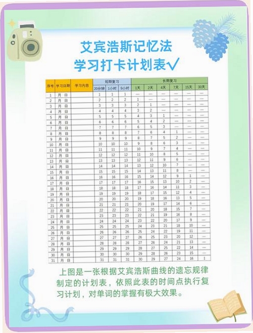 艾宾浩斯记忆法运行截图