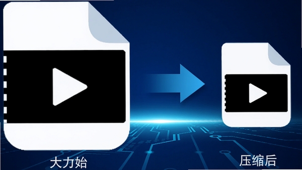 好哈视频转换压缩软件压缩前后对比示意图,左侧为原始大文件视频图标,右侧为压缩后的小文件图标,中间用箭头连接,背景为科技感蓝色渐变色调