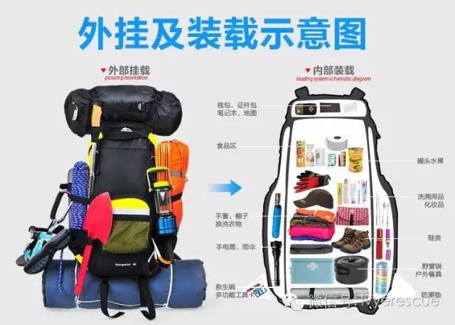 野行客背包细节设计与使用技巧
