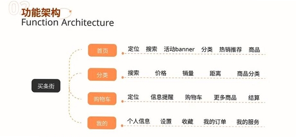 体此咪商家端运行截图