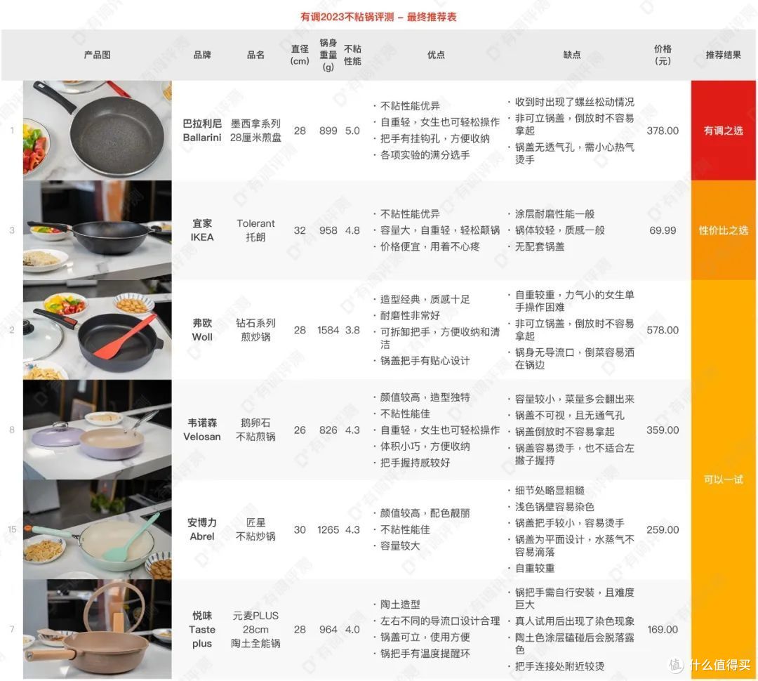 元合正不粘锅和按摩梳真实使用效果评测