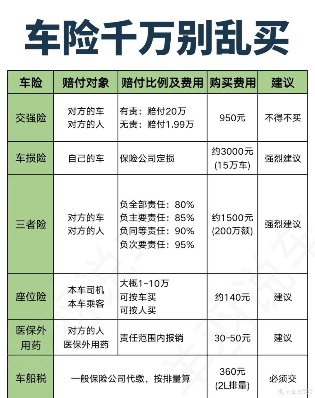 好车主保险助手 避坑指南 车险购买经验