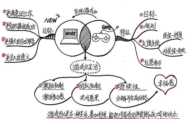 思维导图运行截图