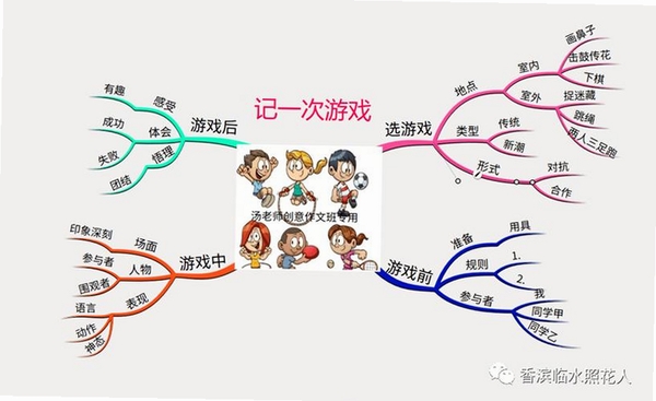 思维导图运行截图