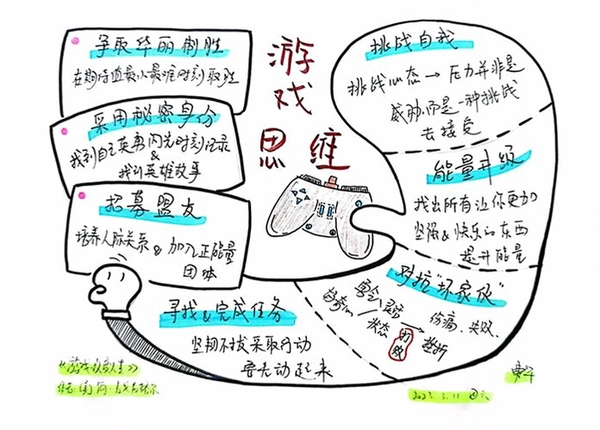 思维导图运行截图