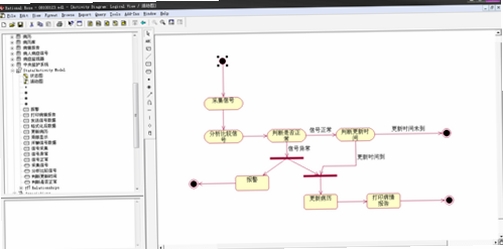 Rose全防运行截图