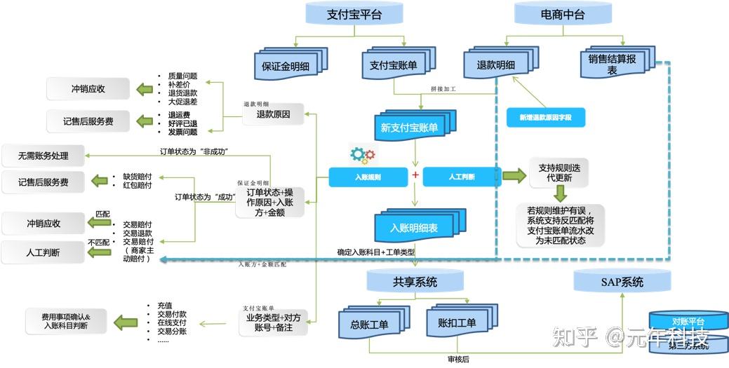 云嘉景通系统集成方案助力企业数字化转型落地整体架构