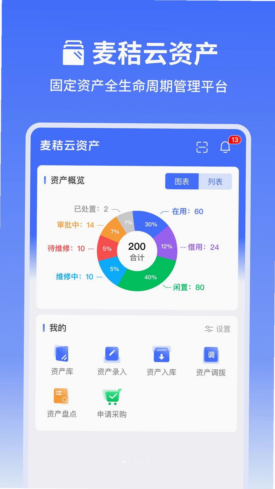 麦秸云资产运行截图