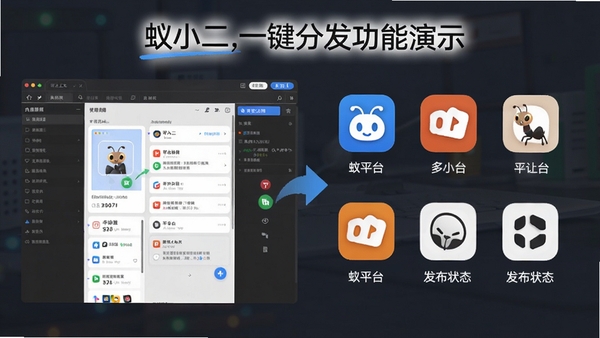 蚁小二一键分发功能演示图,画面左侧为内容编辑区域,右侧展示多个平台图标与发布状态,整体风格简洁直观,突出多平台同步发送的便利性