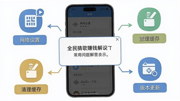 全民猜歌赚钱常见问题解答示意图,画面中央为手机屏幕显示错误提示框,周围环绕解决方案图标,如网络设置、清理缓存、版本更新等,风格简洁明了,突出实用教程主题。