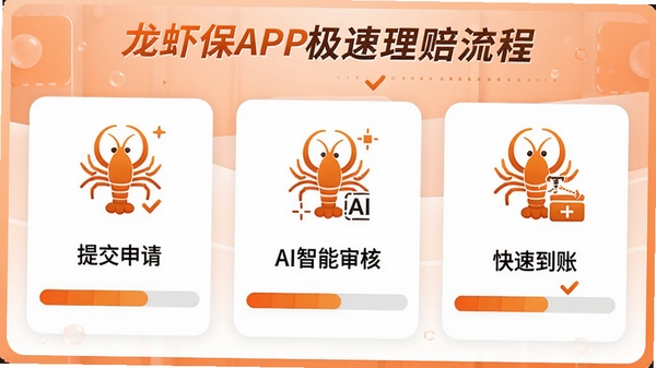 一张展示龙虾保APP极速理赔流程的示意图,画面分为提交申请、AI智能审核、快速到账三个步骤,配以简洁的图标和进度条,背景采用明亮的橙色与白色搭配,强调高效、快捷的用户体验。