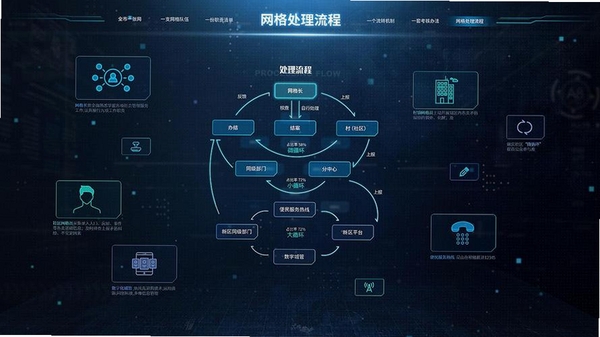 电子政务浏览器运行截图
