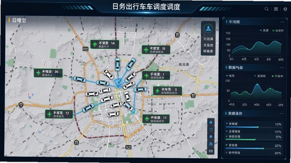 日喀则公务出行车辆调度界面示意图,展示地图上车辆分布位置与状态标记,背景为日喀则城市道路地图,界面带有数据面板,科技感强,细节丰富