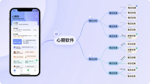 心期软件智能目标拆解功能预览图,画面左侧是手机界面,右侧展开思维导图样式的任务分解树状图,从主目标延伸到每日小任务,背景采用淡紫色渐变,线条流畅,体现逻辑清晰与规划感