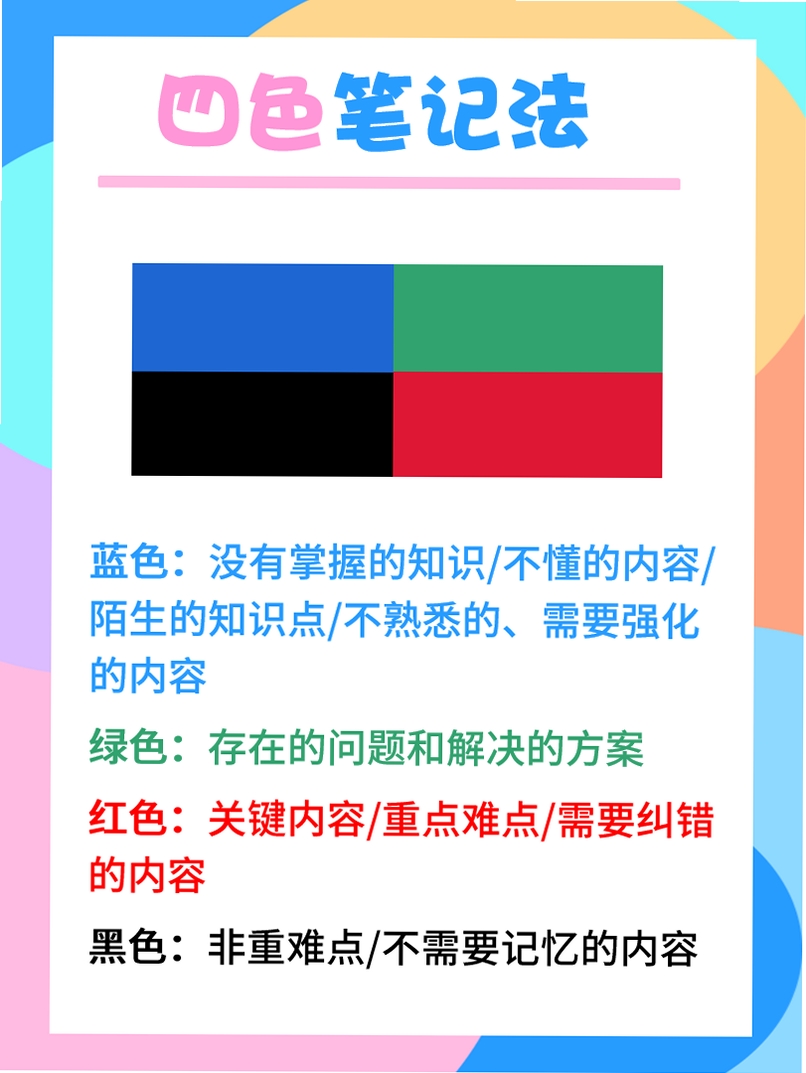 四色笔记 更新日志