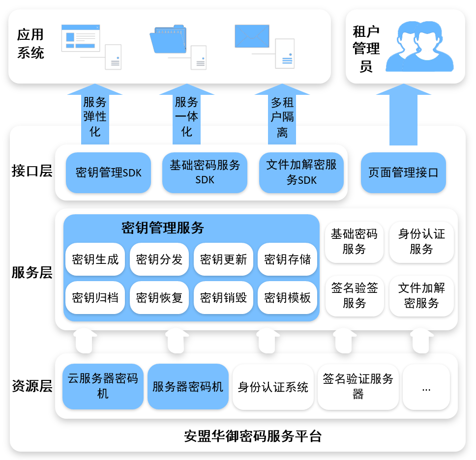 精卫密钥透 使用注意事项 适用人群 配图