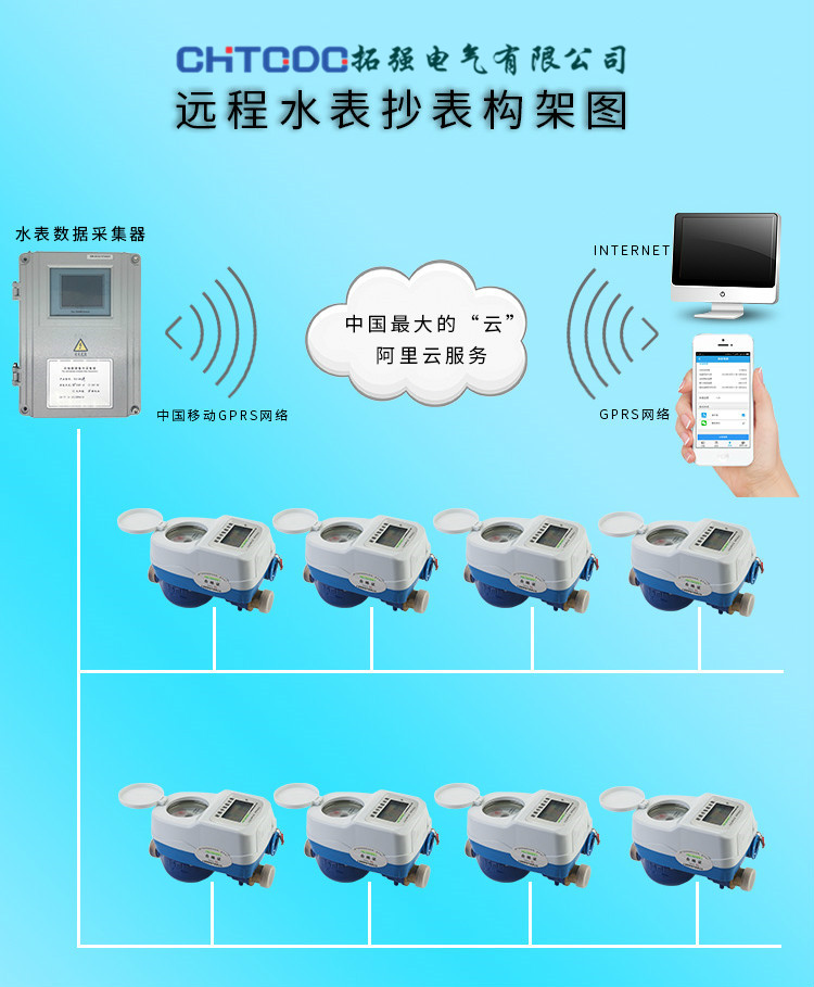 海智联智能水表远程抄表系统现场安装调试实拍